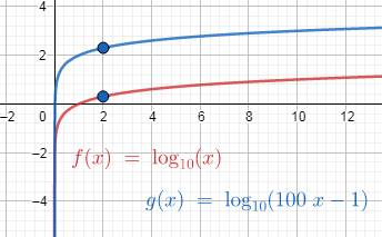 Big Ideas Math A Bridge To Success Algebra 2: Student Edition 2015, Chapter 6.5, Problem 48E 