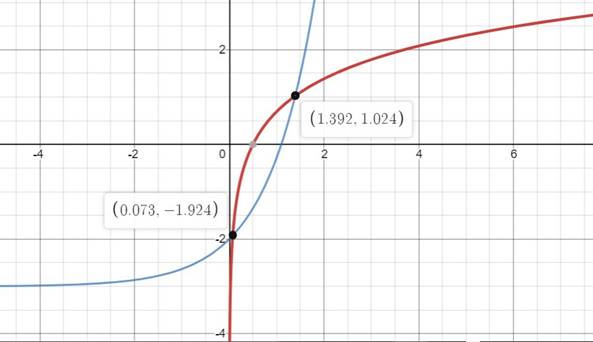 Big Ideas Math A Bridge To Success Algebra 2: Student Edition 2015, Chapter 6.6, Problem 62E 