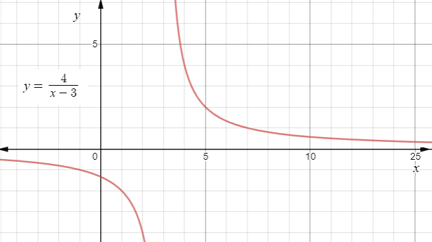 Big Ideas Math A Bridge To Success Algebra 2: Student Edition 2015, Chapter 7, Problem 11CR 