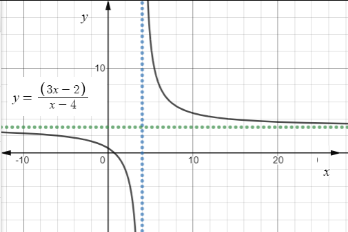 Big Ideas Math A Bridge To Success Algebra 2: Student Edition 2015, Chapter 7, Problem 13CR 