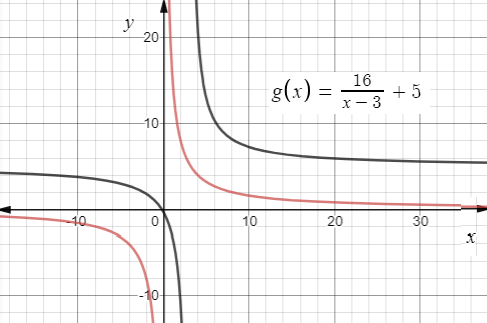 Big Ideas Math A Bridge To Success Algebra 2: Student Edition 2015, Chapter 7, Problem 21CR 