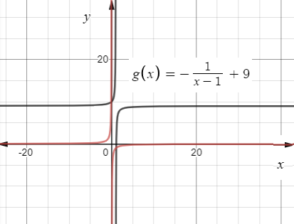 Big Ideas Math A Bridge To Success Algebra 2: Student Edition 2015, Chapter 7, Problem 23CR 