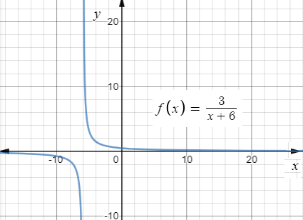 Big Ideas Math A Bridge To Success Algebra 2: Student Edition 2015, Chapter 7, Problem 28CR 