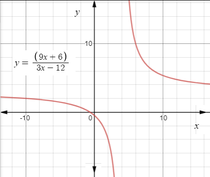 Big Ideas Math A Bridge To Success Algebra 2: Student Edition 2015, Chapter 7, Problem 3CA , additional homework tip  2