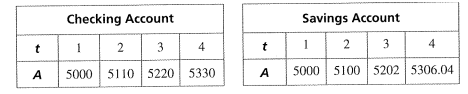 Big Ideas Math A Bridge To Success Algebra 2: Student Edition 2015, Chapter 7, Problem 4CA , additional homework tip  1