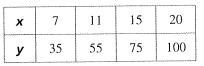 Big Ideas Math A Bridge To Success Algebra 2: Student Edition 2015, Chapter 7, Problem 5CR 