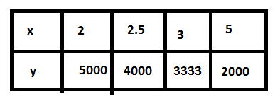 Big Ideas Math A Bridge To Success Algebra 2: Student Edition 2015, Chapter 7.1, Problem 25E 