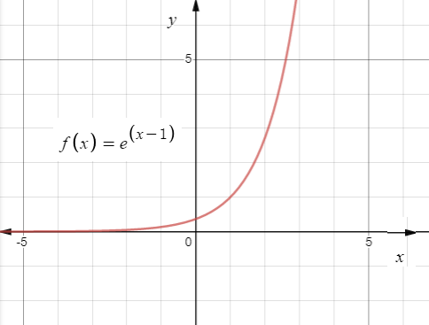 Big Ideas Math A Bridge To Success Algebra 2: Student Edition 2015, Chapter 7.1, Problem 37E 