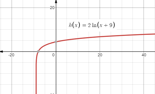 Big Ideas Math A Bridge To Success Algebra 2: Student Edition 2015, Chapter 7.1, Problem 39E 