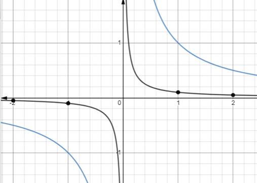 Big Ideas Math A Bridge To Success Algebra 2: Student Edition 2015, Chapter 7.2, Problem 10E , additional homework tip  1