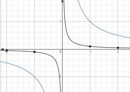 Big Ideas Math A Bridge To Success Algebra 2: Student Edition 2015, Chapter 7.2, Problem 10E , additional homework tip  3