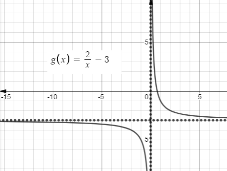 Big Ideas Math A Bridge To Success Algebra 2: Student Edition 2015, Chapter 7.2, Problem 12E 