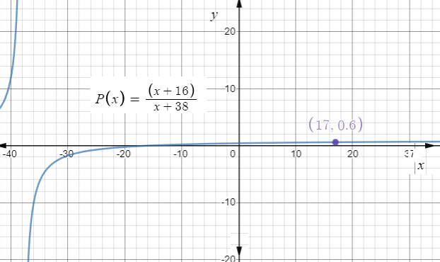 Big Ideas Math A Bridge To Success Algebra 2: Student Edition 2015, Chapter 7.2, Problem 13Q , additional homework tip  2