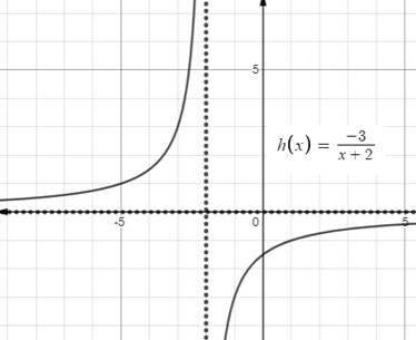 Big Ideas Math A Bridge To Success Algebra 2: Student Edition 2015, Chapter 7.2, Problem 15E 