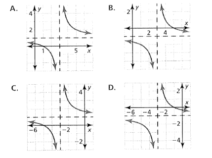 Big Ideas Math A Bridge To Success Algebra 2: Student Edition 2015, Chapter 7.2, Problem 21E 