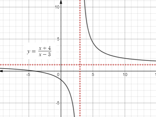 Big Ideas Math A Bridge To Success Algebra 2: Student Edition 2015, Chapter 7.2, Problem 25E 