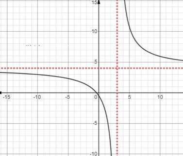 Big Ideas Math A Bridge To Success Algebra 2: Student Edition 2015, Chapter 7.2, Problem 28E 