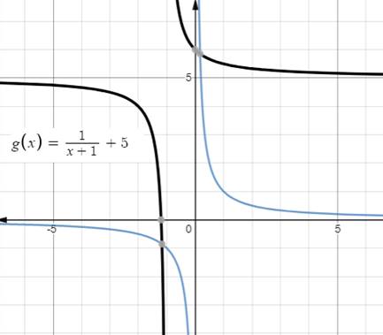 Big Ideas Math A Bridge To Success Algebra 2: Student Edition 2015, Chapter 7.2, Problem 33E , additional homework tip  2