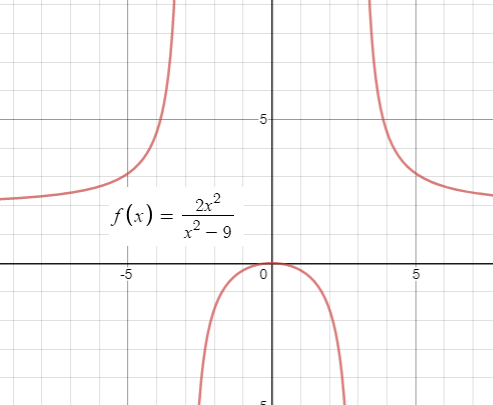 Big Ideas Math A Bridge To Success Algebra 2: Student Edition 2015, Chapter 7.2, Problem 48E 