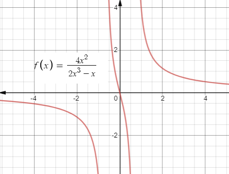 Big Ideas Math A Bridge To Success Algebra 2: Student Edition 2015, Chapter 7.2, Problem 50E 