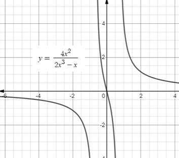 Big Ideas Math A Bridge To Success Algebra 2: Student Edition 2015, Chapter 7.2, Problem 51E 