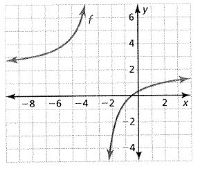 Big Ideas Math A Bridge To Success Algebra 2: Student Edition 2015, Chapter 7.2, Problem 52E 