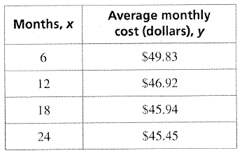 Big Ideas Math A Bridge To Success Algebra 2: Student Edition 2015, Chapter 7.2, Problem 57E 