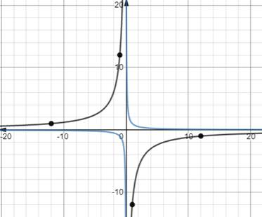 Big Ideas Math A Bridge To Success Algebra 2: Student Edition 2015, Chapter 7.2, Problem 8E , additional homework tip  1