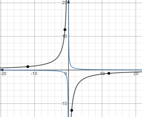 Big Ideas Math A Bridge To Success Algebra 2: Student Edition 2015, Chapter 7.2, Problem 8E , additional homework tip  3