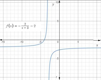 Big Ideas Math A Bridge To Success Algebra 2: Student Edition 2015, Chapter 7.2, Problem 9Q 