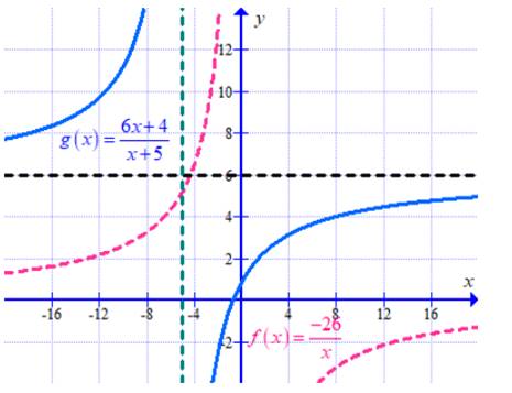 Big Ideas Math A Bridge To Success Algebra 2: Student Edition 2015, Chapter 7.4, Problem 32E 