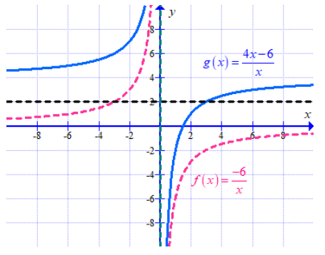 Big Ideas Math A Bridge To Success Algebra 2: Student Edition 2015, Chapter 7.4, Problem 36E 