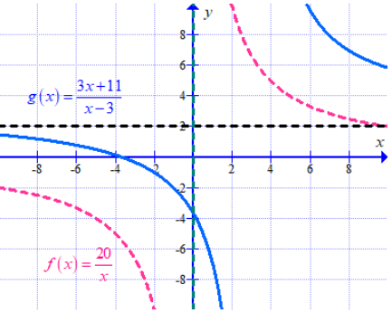 Big Ideas Math A Bridge To Success Algebra 2: Student Edition 2015, Chapter 7.4, Problem 37E 