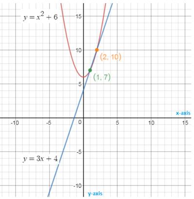 Big Ideas Math A Bridge To Success Algebra 2: Student Edition 2015, Chapter 7.4, Problem 58E 