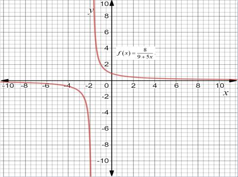 Big Ideas Math A Bridge To Success Algebra 2: Student Edition 2015, Chapter 7.5, Problem 42E 