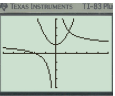 Big Ideas Math A Bridge To Success Algebra 2: Student Edition 2015, Chapter 7.5, Problem 50E , additional homework tip  2