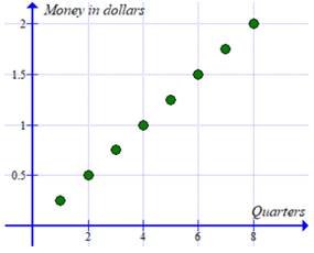 Big Ideas Math A Bridge To Success Algebra 2: Student Edition 2015, Chapter 7.5, Problem 59E 