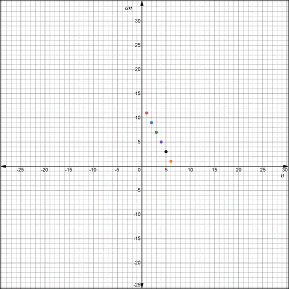 Big Ideas Math A Bridge To Success Algebra 2: Student Edition 2015, Chapter 8.2, Problem 25E , additional homework tip  2