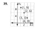 Big Ideas Math A Bridge To Success Algebra 2: Student Edition 2015, Chapter 8.2, Problem 39E 