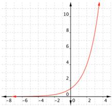 Big Ideas Math A Bridge To Success Algebra 2: Student Edition 2015, Chapter 8.3, Problem 2E 