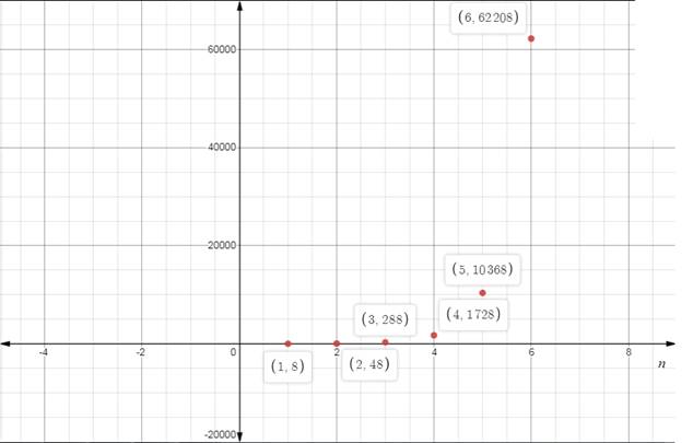 Big Ideas Math A Bridge To Success Algebra 2: Student Edition 2015, Chapter 8.3, Problem 32E , additional homework tip  1