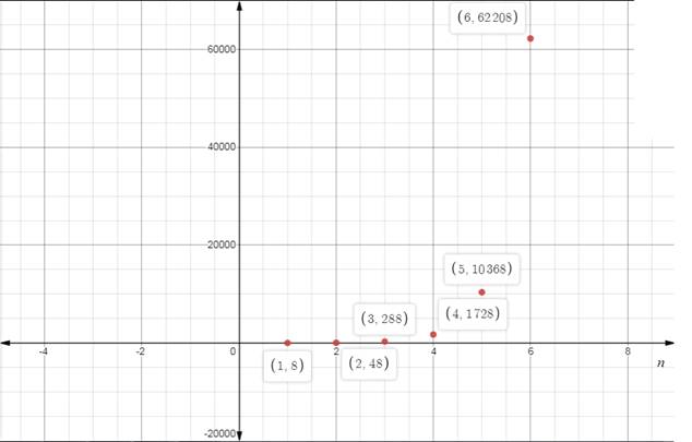 Big Ideas Math A Bridge To Success Algebra 2: Student Edition 2015, Chapter 8.3, Problem 32E , additional homework tip  2