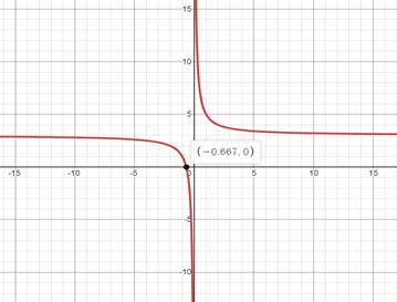 Big Ideas Math A Bridge To Success Algebra 2: Student Edition 2015, Chapter 8.3, Problem 68E 