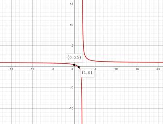 Big Ideas Math A Bridge To Success Algebra 2: Student Edition 2015, Chapter 8.3, Problem 69E 