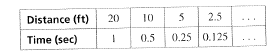 Big Ideas Math A Bridge To Success Algebra 2: Student Edition 2015, Chapter 8.4, Problem 29E 