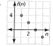 Big Ideas Math A Bridge To Success Algebra 2: Student Edition 2015, Chapter 8.5, Problem 26E 