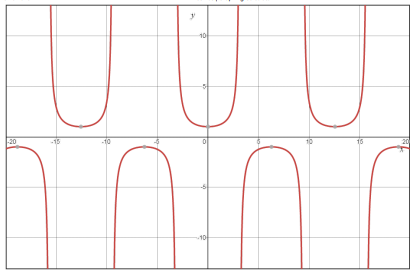 Big Ideas Math A Bridge To Success Algebra 2: Student Edition 2015, Chapter 9, Problem 26CR 