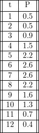 Big Ideas Math A Bridge To Success Algebra 2: Student Edition 2015, Chapter 9, Problem 32CR , additional homework tip  1