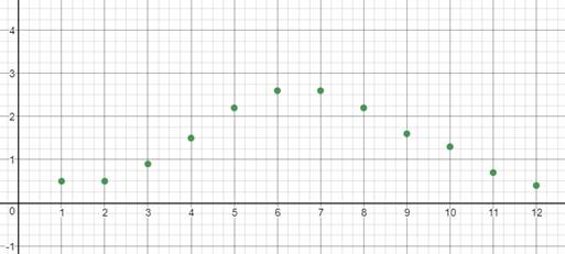 Big Ideas Math A Bridge To Success Algebra 2: Student Edition 2015, Chapter 9, Problem 32CR , additional homework tip  2