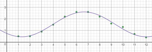 Big Ideas Math A Bridge To Success Algebra 2: Student Edition 2015, Chapter 9, Problem 32CR , additional homework tip  3